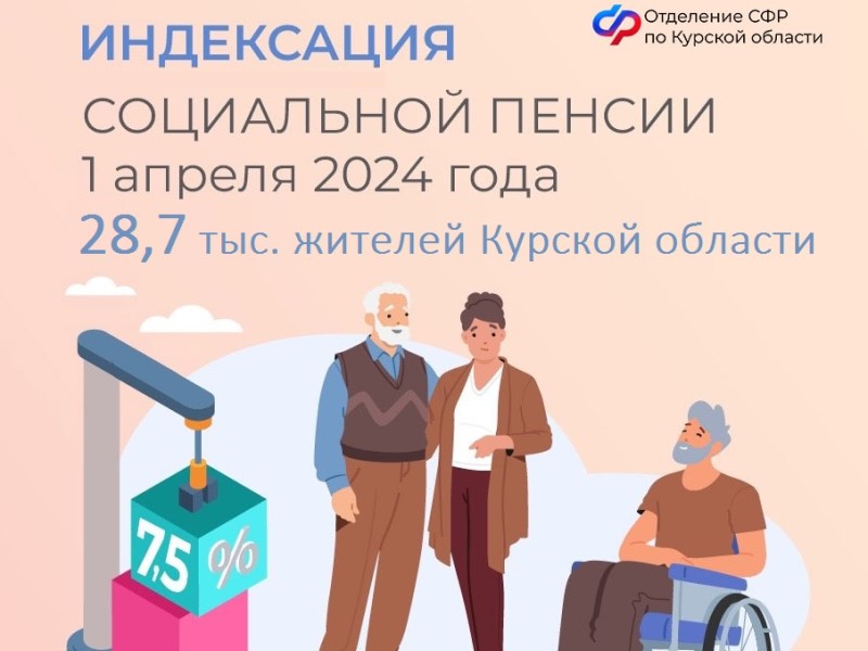 С 1 апреля 2024 года Отделение СФР по Курской области на 7,5% проиндексировало социальные пенсии более 28,7 тысячи жителей региона.